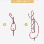 Hand embroidery COURSE