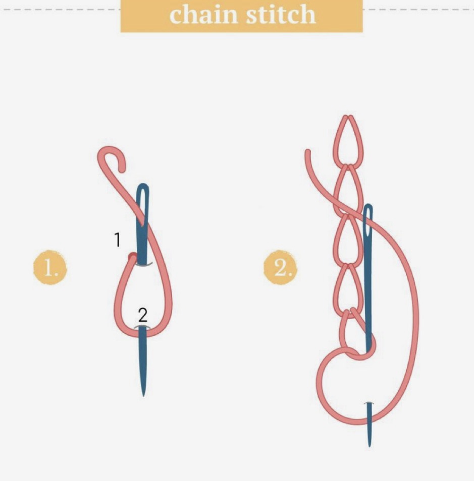 screenshot-10 Hand embroidery COURSE - Image 1